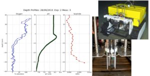 Use of microprofilers with MPI Bremen (deBeer)